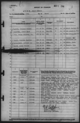 Thumbnail for Report Of Changes > 10-Mar-1944