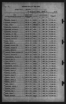 Muster Rolls > 31-Mar-1941