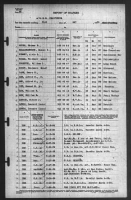 Thumbnail for Report of Changes > 31-May-1939