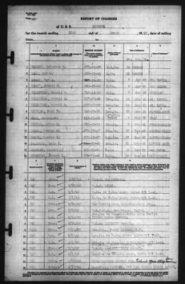 Thumbnail for Report Of Changes > 31-Mar-1942