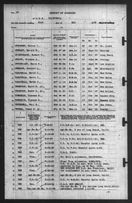 Thumbnail for Report of Changes > 31-May-1939