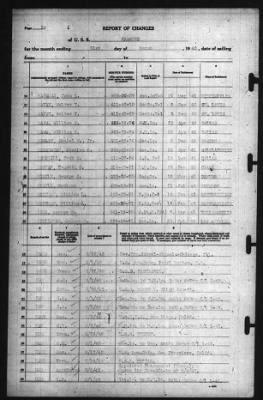 Thumbnail for Report Of Changes > 31-Mar-1942