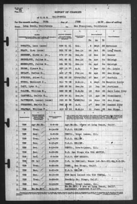 Thumbnail for Report of Changes > 30-Jun-1939