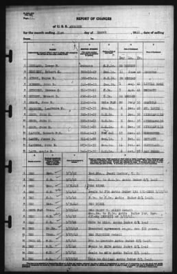 Thumbnail for Report Of Changes > 31-Mar-1942