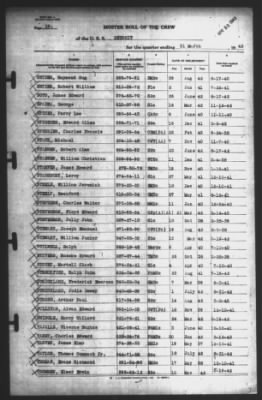 Thumbnail for Report of Changes > 31-Mar-1943