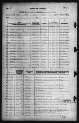 Thumbnail for Report Of Changes > 31-Mar-1942