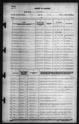 Thumbnail for Report Of Changes > 31-Mar-1942