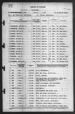 Thumbnail for Report of Changes > 17-Jul-1939