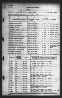 Thumbnail for Report of Changes > 5-Apr-1943