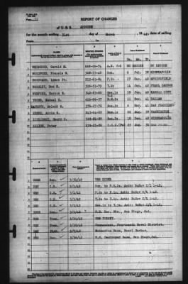 Thumbnail for Report Of Changes > 31-Mar-1942