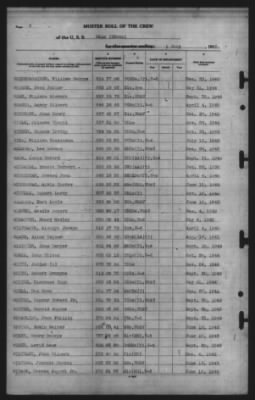 Thumbnail for Muster Rolls > 1-Jul-1945