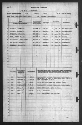 Thumbnail for Report of Changes > 17-Jul-1939