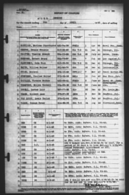 Thumbnail for Report of Changes > 5-Apr-1943