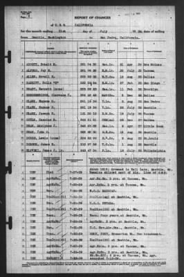 Thumbnail for Report of Changes > 31-Jul-1939