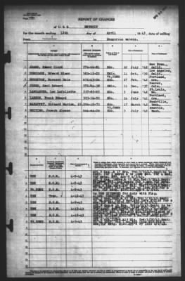 Thumbnail for Report of Changes > 12-Apr-1943