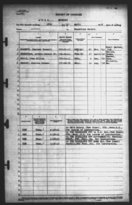 Thumbnail for Report of Changes > 19-Apr-1943