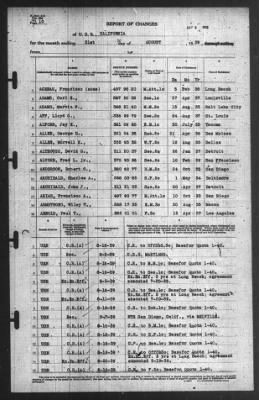 Thumbnail for Report of Changes > 31-Jul-1939