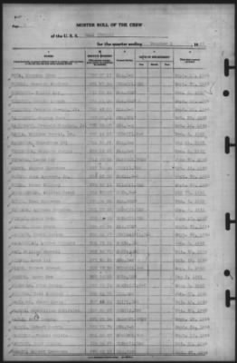 Thumbnail for Muster Rolls > 1-Oct-1945