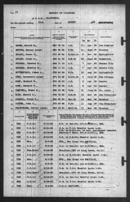 Thumbnail for Report of Changes > 31-Jul-1939