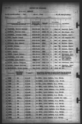 Thumbnail for Report of Changes > 2-Jun-1943