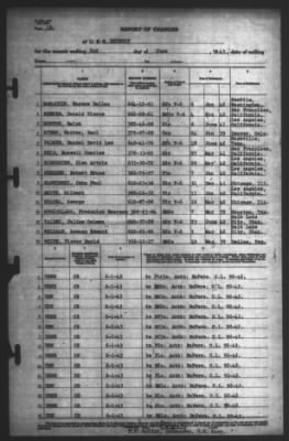 Thumbnail for Report of Changes > 2-Jun-1943