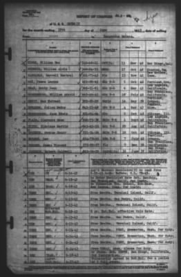 Thumbnail for Report of Changes > 19-Jun-1943