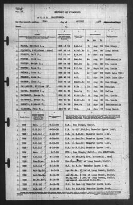 Thumbnail for Report of Changes > 31-Jul-1939