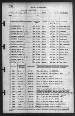 Thumbnail for Report of Changes > 31-Aug-1939