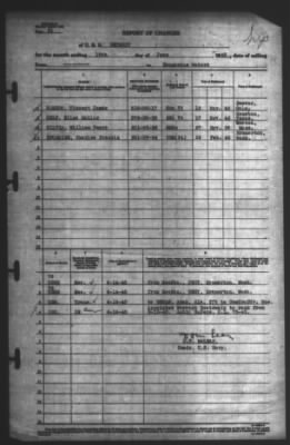 Thumbnail for Report of Changes > 19-Jun-1943