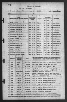 Thumbnail for Report of Changes > 31-Aug-1939