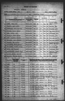 Thumbnail for Report of Changes > 4-Jul-1943