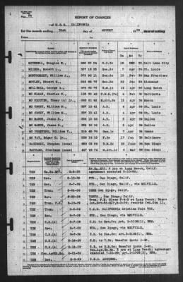 Thumbnail for Report of Changes > 31-Aug-1939