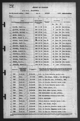 Thumbnail for Report of Changes > 31-Aug-1939