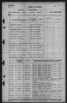 Thumbnail for Report of Changes > 31-Jan-1945