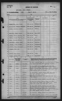 Thumbnail for Report of Changes > 13-Mar-1945