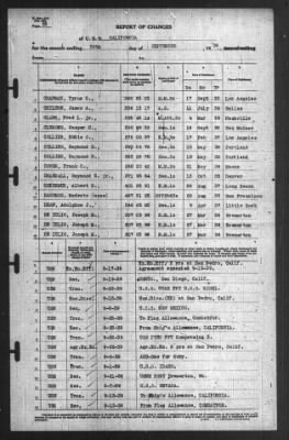 Thumbnail for Report of Changes > 30-Sep-1939