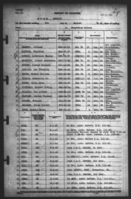 Thumbnail for Report of Changes > 4-Jul-1943