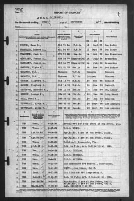 Thumbnail for Report of Changes > 30-Sep-1939