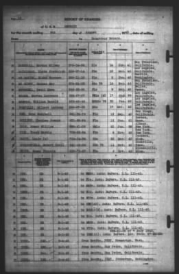 Thumbnail for Report of Changes > 4-Jul-1943