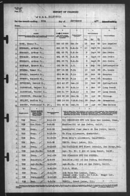 Thumbnail for Report of Changes > 30-Sep-1939