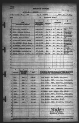 Thumbnail for Report of Changes > 4-Jul-1943