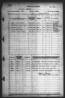 Thumbnail for Report of Changes > 24-Aug-1943