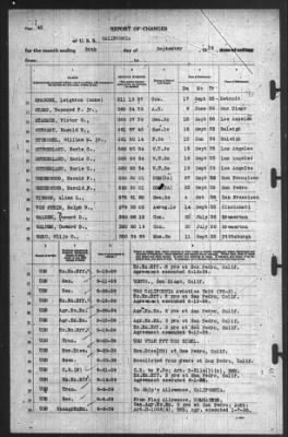 Thumbnail for Report of Changes > 30-Sep-1939