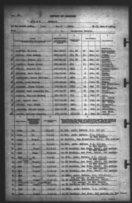 Thumbnail for Report of Changes > 13-Sep-1943