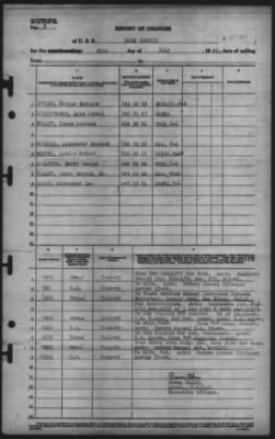 Thumbnail for Report of Changes > 20-Jul-1945