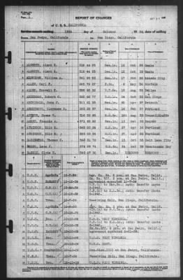 Thumbnail for Report of Changes > 16-Oct-1939