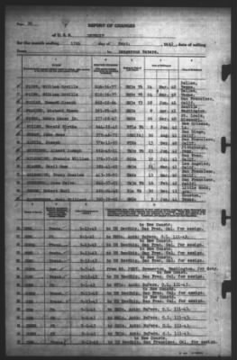 Thumbnail for Report of Changes > 13-Sep-1943