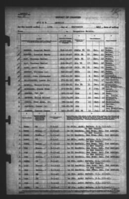 Thumbnail for Report of Changes > 13-Sep-1943