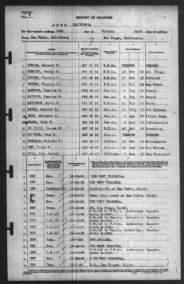 Thumbnail for Report of Changes > 16-Oct-1939