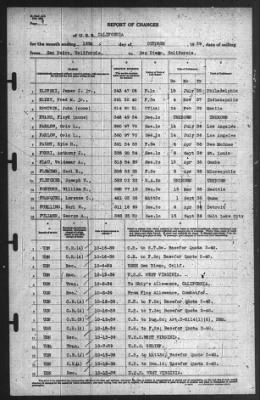 Thumbnail for Report of Changes > 16-Oct-1939